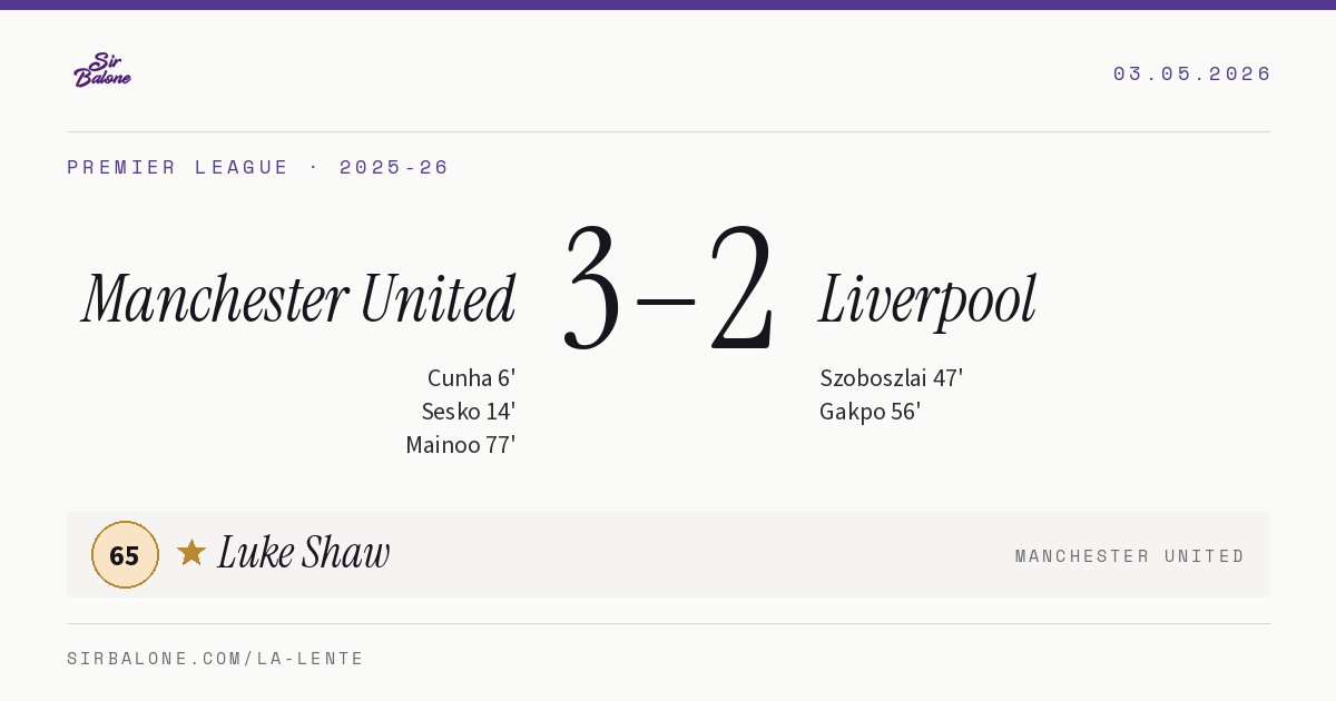 Manchester United 3–2 Liverpool, Premier League 2025-26. Player of the match: Luke Shaw, 65