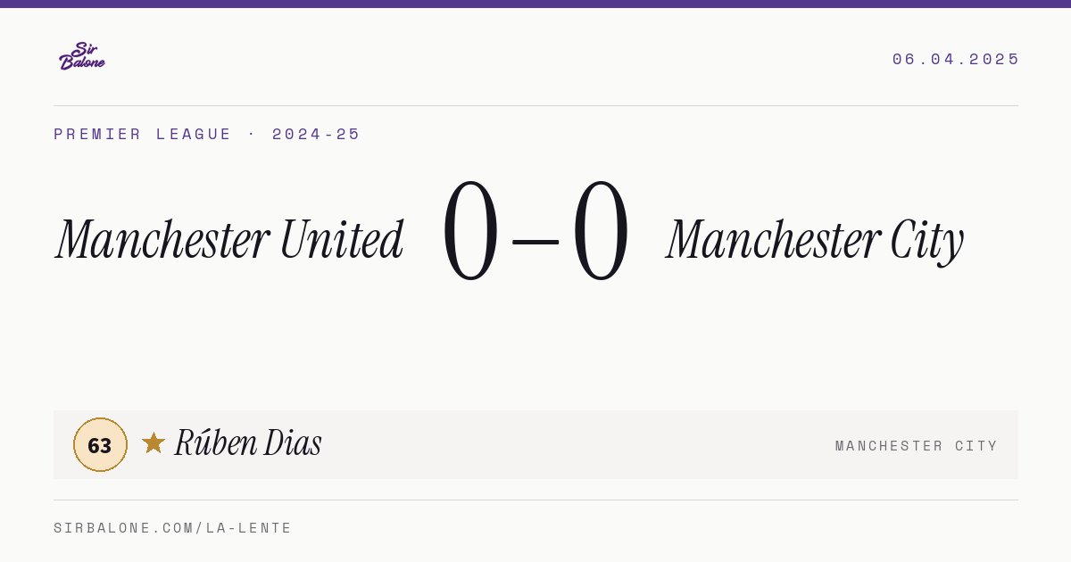 Manchester United 0–0 Manchester City, Premier League 2024-25. Figura: Rúben Dias, 63