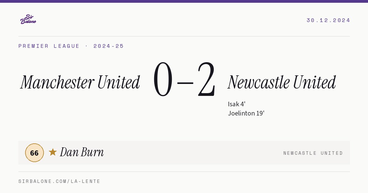 Manchester United 0–2 Newcastle United, Premier League 2024-25. Figura: Dan Burn, 66