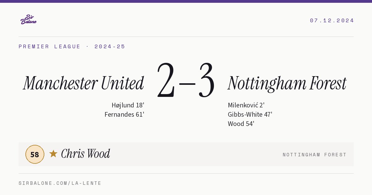 Manchester United 2–3 Nottingham Forest, Premier League 2024-25. Figura: Chris Wood, 58