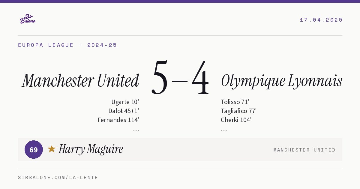 Manchester United 5–4 Olympique Lyonnais, Europa League 2024-25. Figura: Harry Maguire, 69