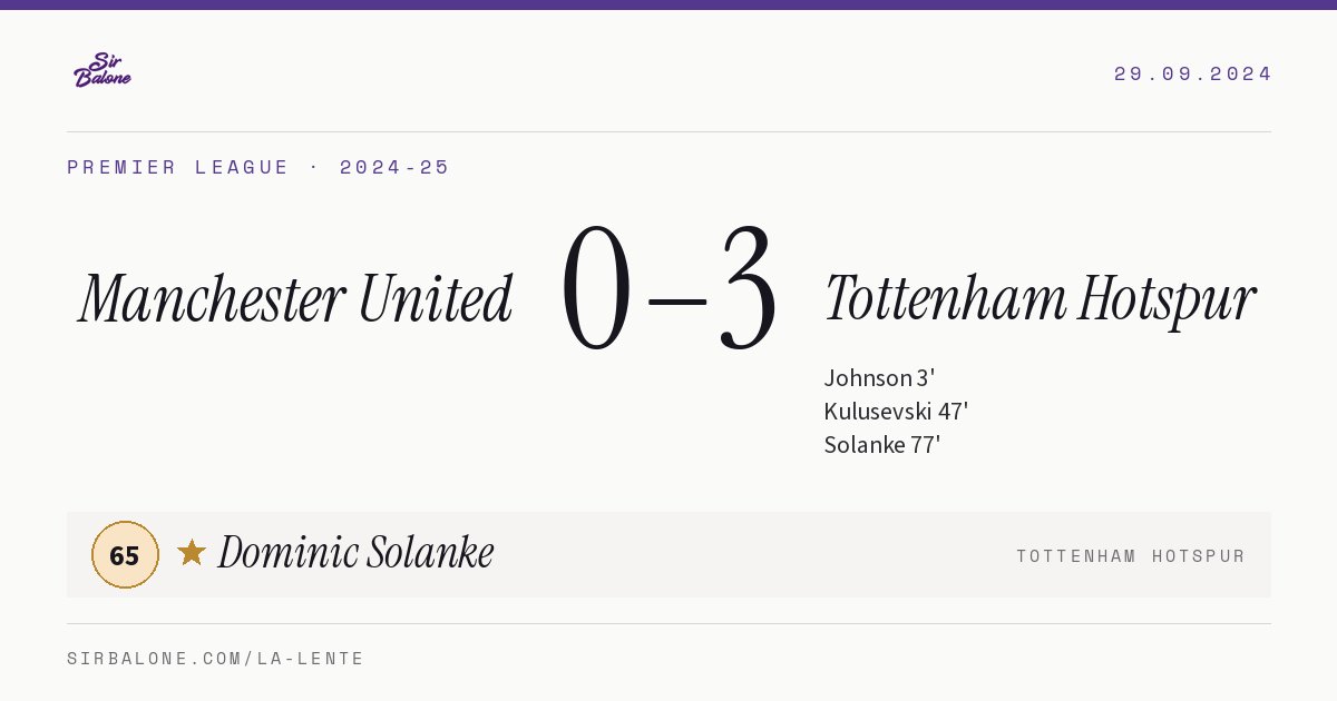 Manchester United 0–3 Tottenham Hotspur, Premier League 2024-25. Figura: Dominic Solanke, 65