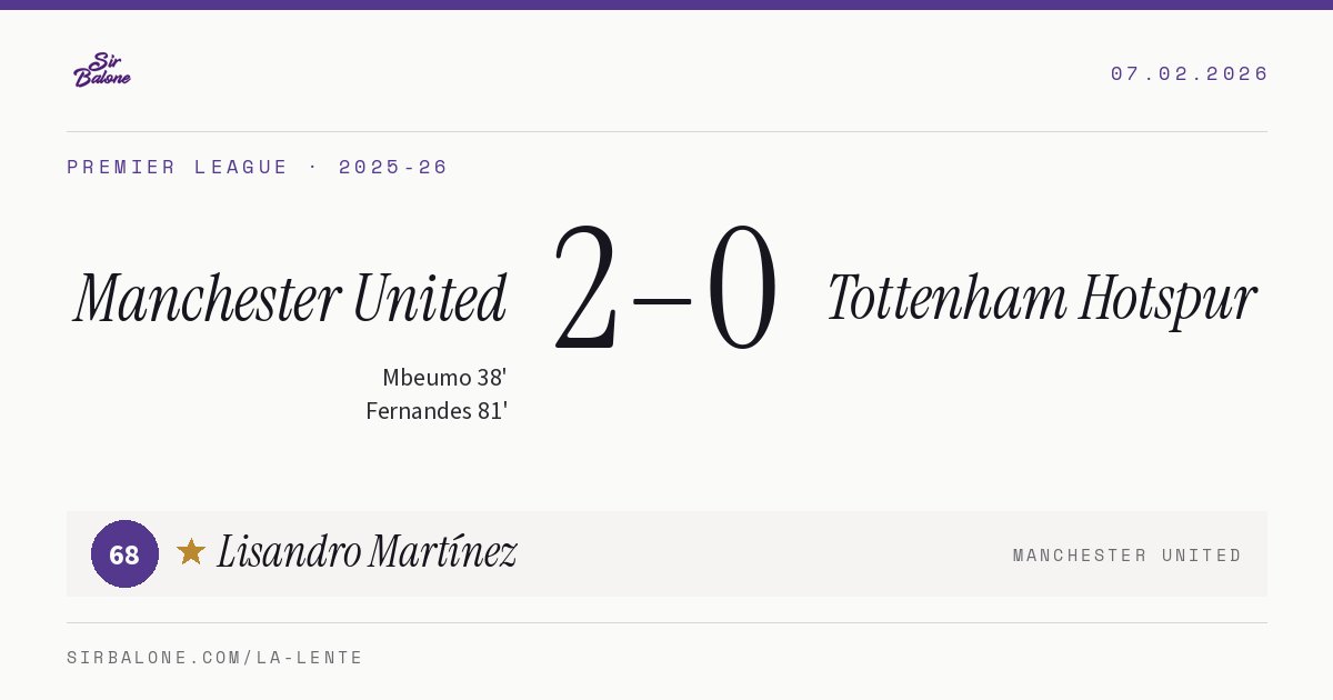 Manchester United 2–0 Tottenham Hotspur, Premier League 2025-26. Figura: Lisandro Martínez, 68