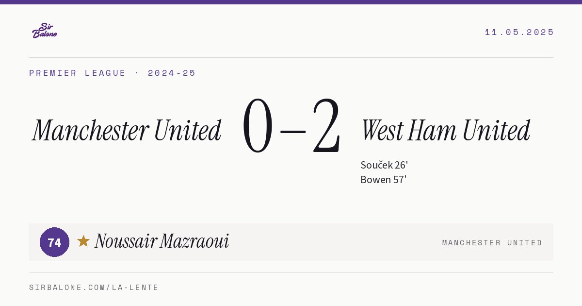 Manchester United 0–2 West Ham United, Premier League 2024-25. Figura: Noussair Mazraoui, 74