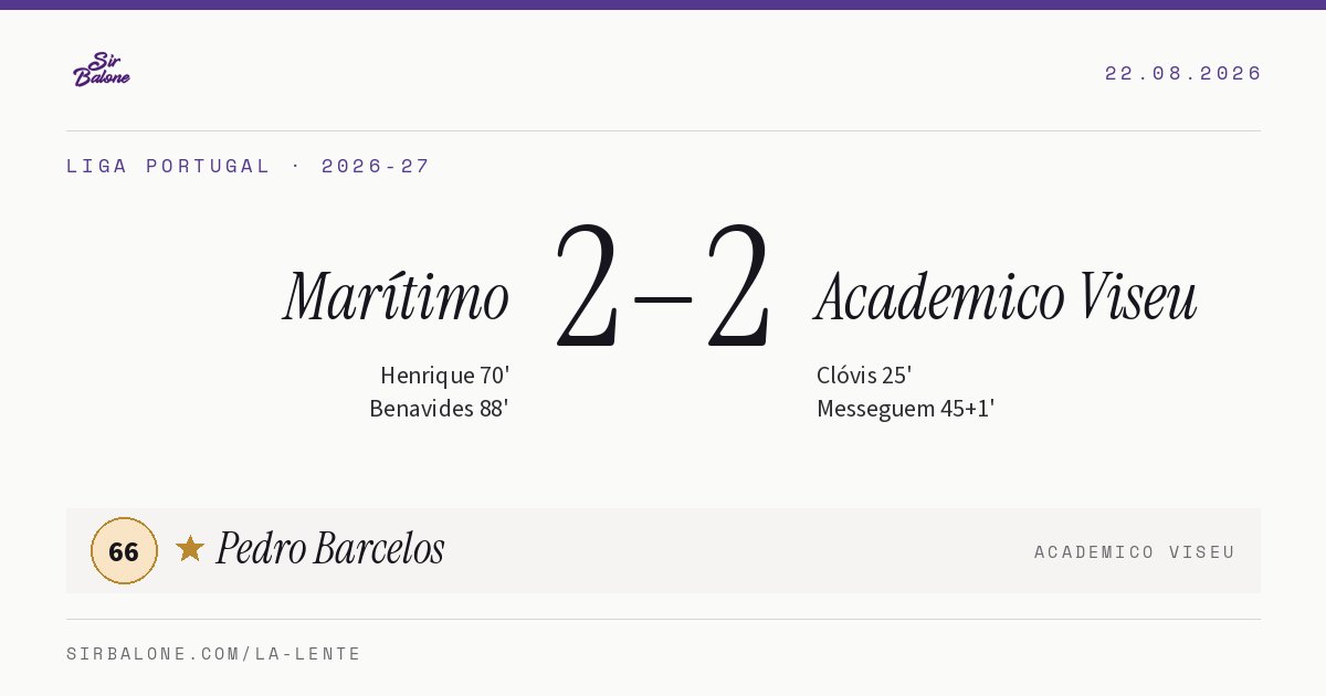 Marítimo 2–2 Academico Viseu, Liga Portugal 2026-27. Player of the match: Pedro Barcelos, 66