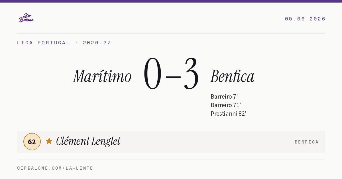 Marítimo 0–3 Benfica, Liga Portugal 2026-27. Figura: Clément Lenglet, 62