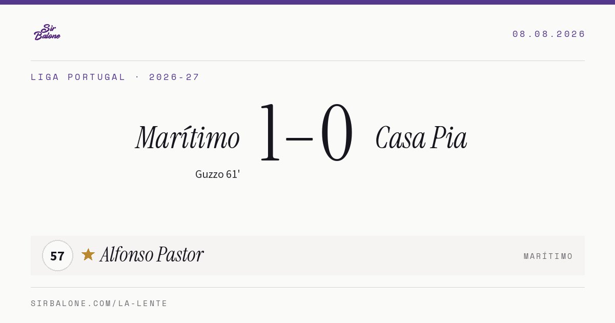 Marítimo 1–0 Casa Pia, Liga Portugal 2026-27. Figura: Alfonso Pastor, 57