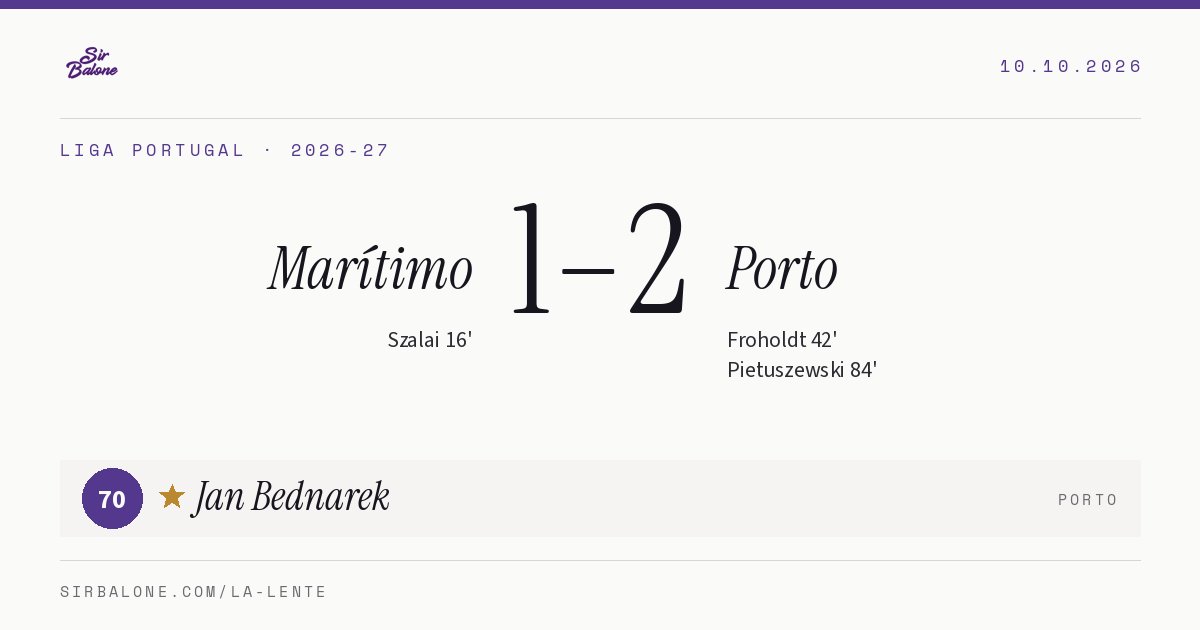 Marítimo 1–2 Porto, Liga Portugal 2026-27. Figura: Jan Bednarek, 70