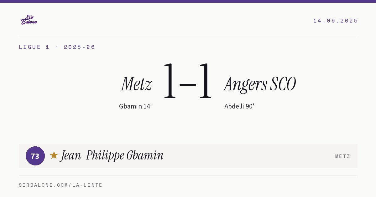 Metz 1–1 Angers SCO, Ligue 1 2025-26. Player of the match: Jean-Philippe Gbamin, 73
