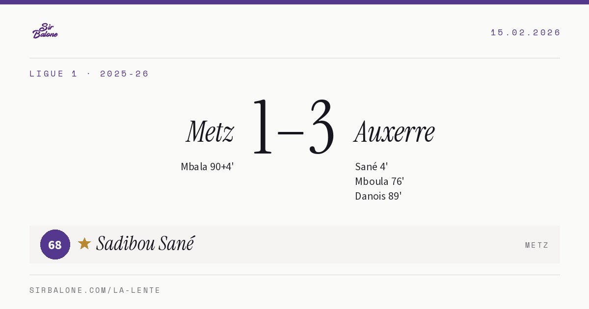 Metz 1–3 Auxerre, Ligue 1 2025-26. Figura: Sadibou Sané, 68