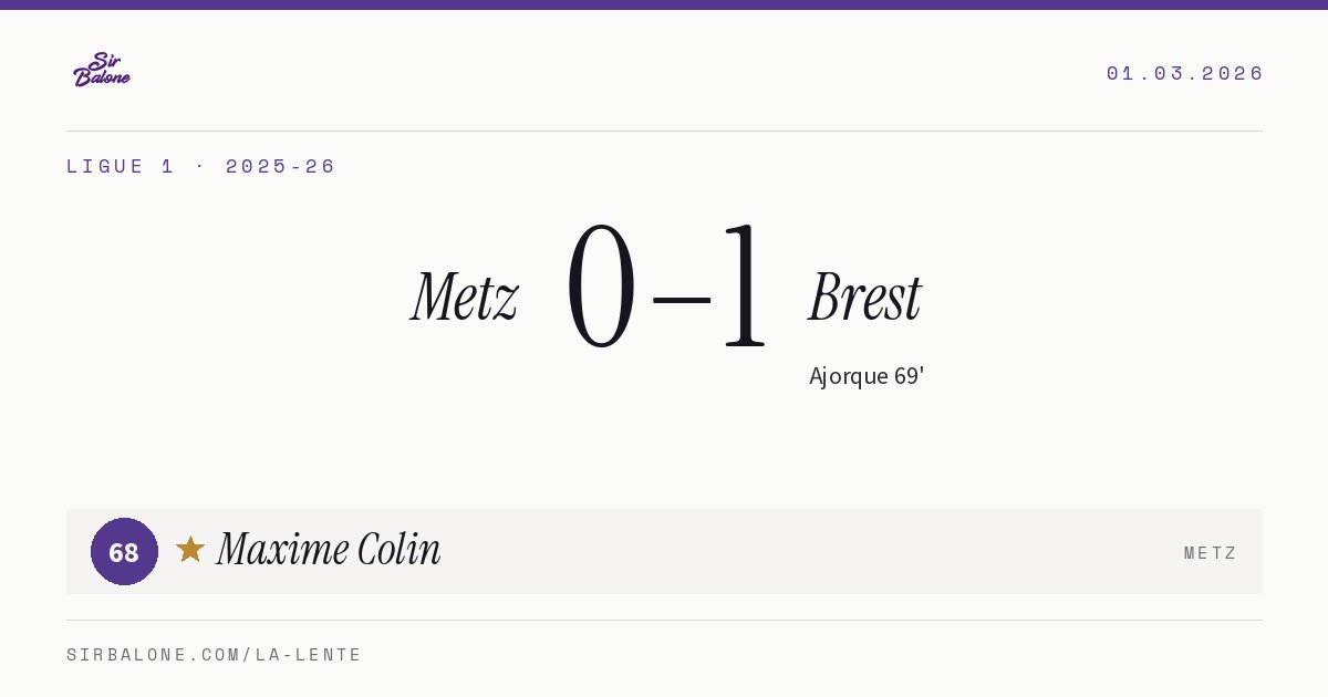 Metz 0–1 Brest, Ligue 1 2025-26. Figura: Maxime Colin, 68