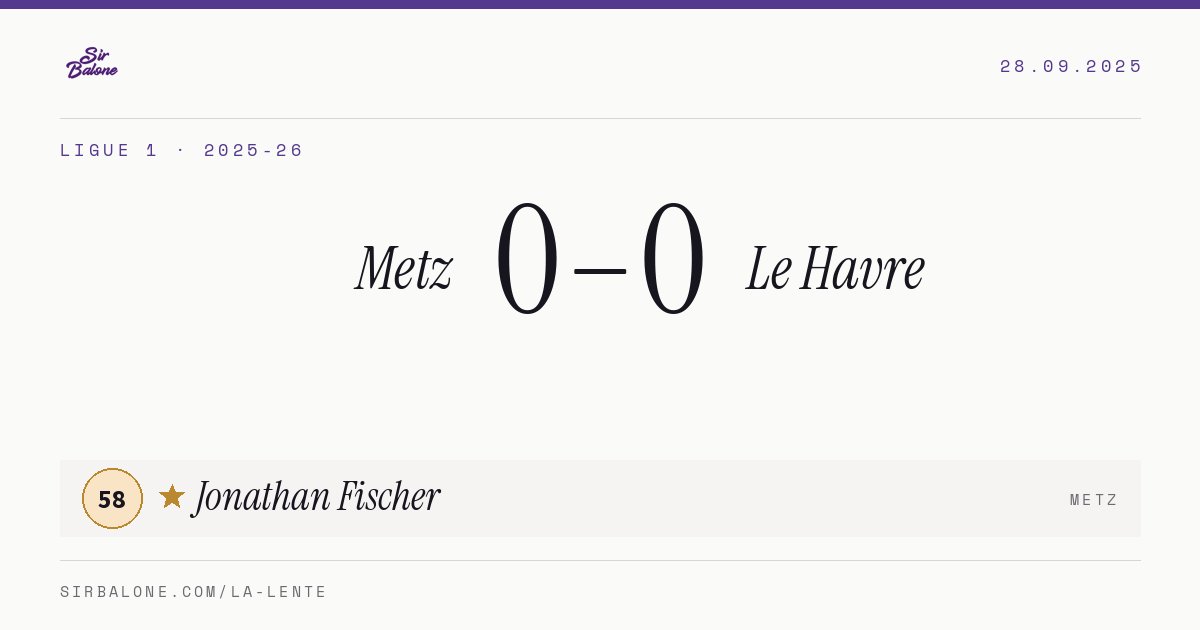 Metz 0–0 Le Havre, Ligue 1 2025-26. Figura: Jonathan Fischer, 58