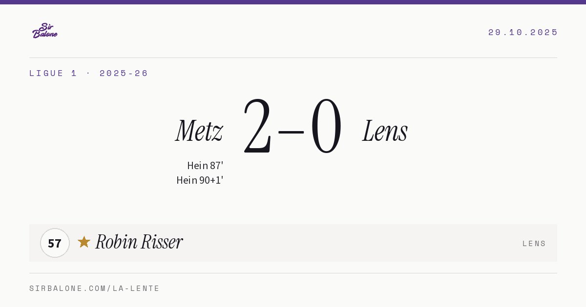 Metz 2–0 Lens, Ligue 1 2025-26. Figura: Robin Risser, 57