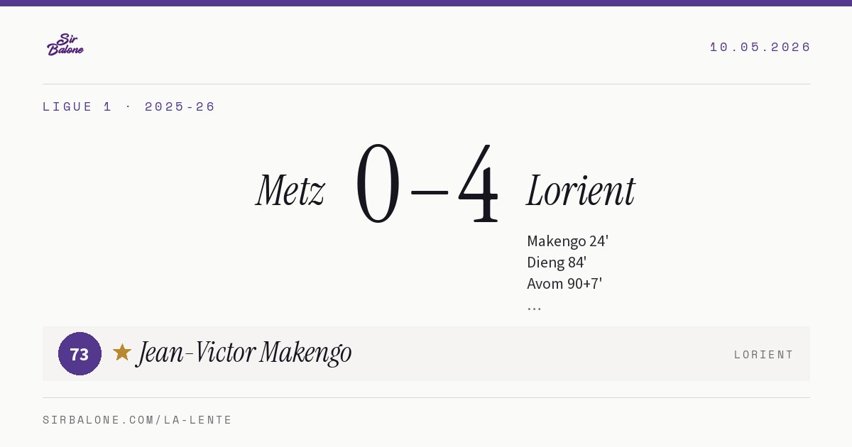 Metz 0–4 Lorient, Ligue 1 2025-26. Figura: Jean-Victor Makengo, 73