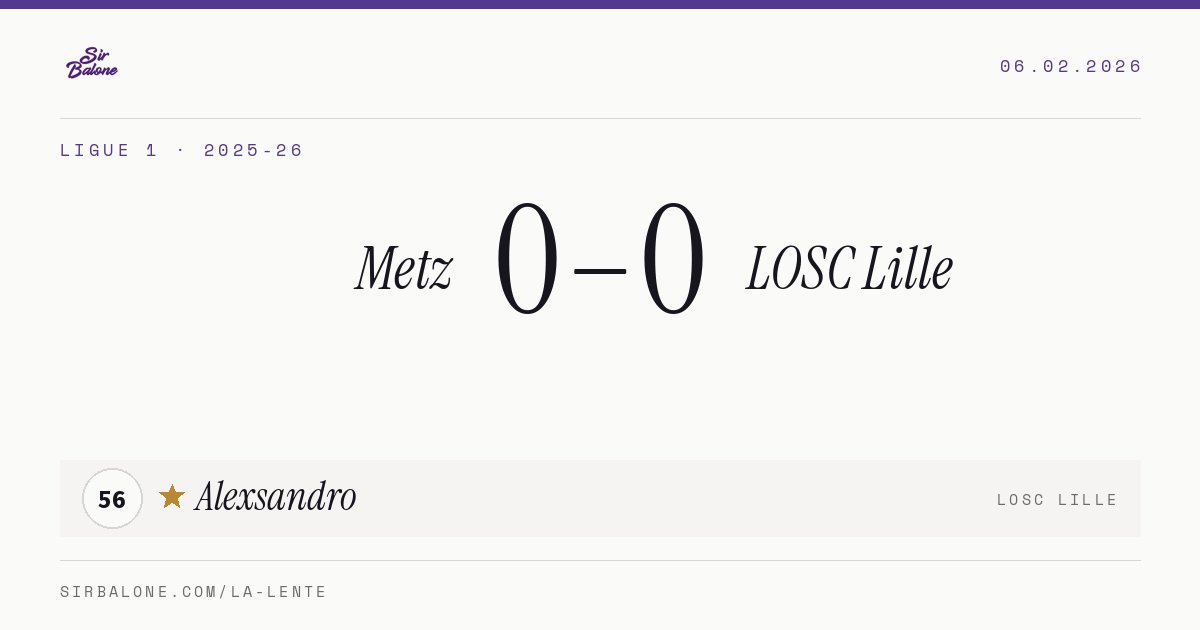Metz 0–0 LOSC Lille, Ligue 1 2025-26. Player of the match: Alexsandro, 56
