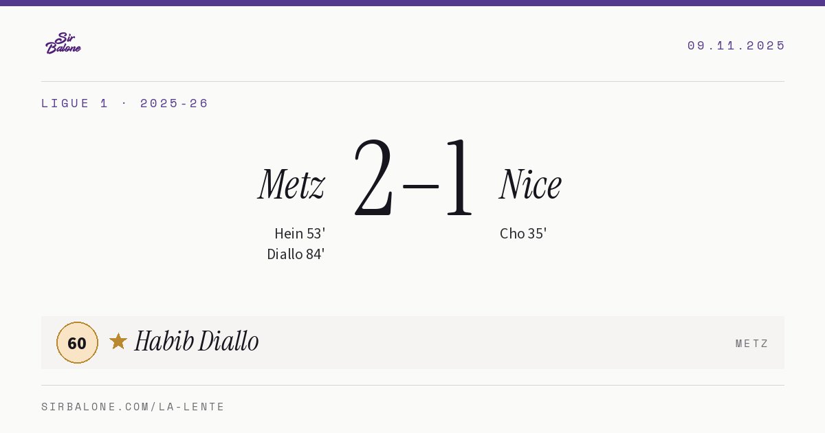 Metz 2–1 Nice, Ligue 1 2025-26. Figura: Habib Diallo, 60