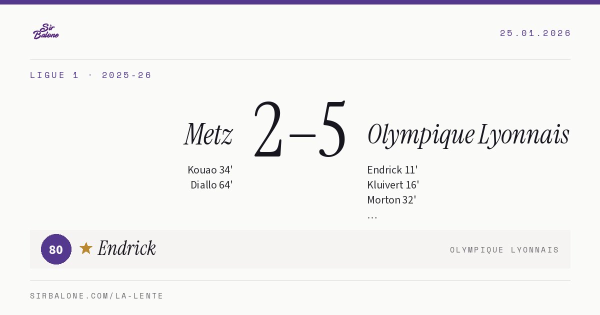 Metz 2–5 Olympique Lyonnais, Ligue 1 2025-26. Figura: Endrick, 80
