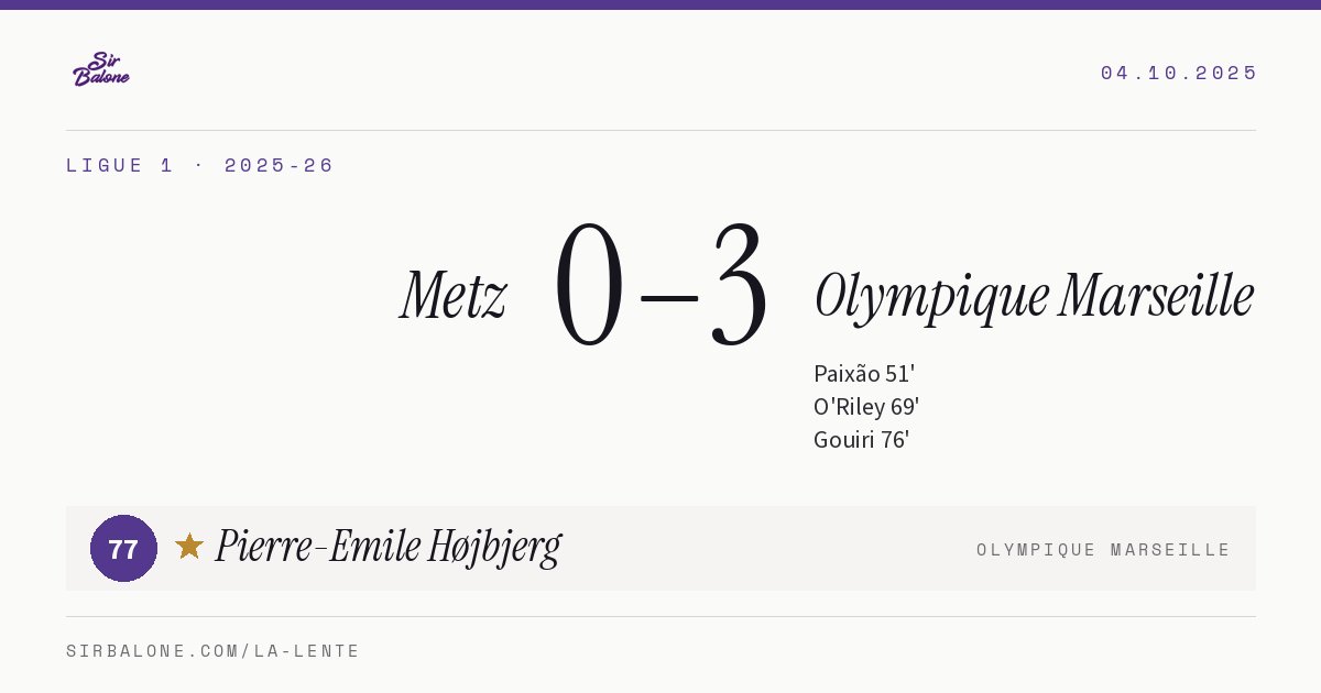 Metz 0–3 Olympique Marseille, Ligue 1 2025-26. Player of the match: Pierre-Emile Højbjerg, 77