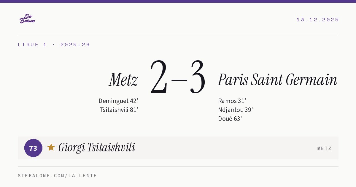 Metz 2–3 Paris Saint Germain, Ligue 1 2025-26. Player of the match: Giorgi Tsitaishvili, 73