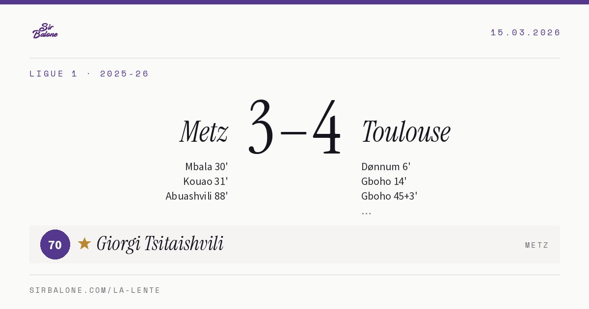 Metz 3–4 Toulouse, Ligue 1 2025-26. Figura: Giorgi Tsitaishvili, 70
