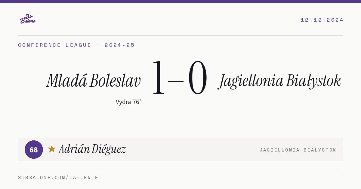Mladá Boleslav 1–0 Jagiellonia Białystok, Conference League 2024-25. Figura: Adrián Diéguez, 68