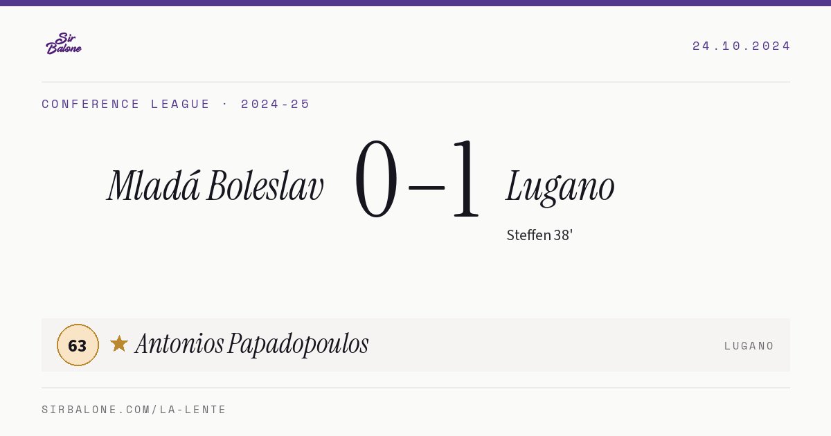 Mladá Boleslav 0–1 Lugano, Conference League 2024-25. Player of the match: Antonios Papadopoulos, 63