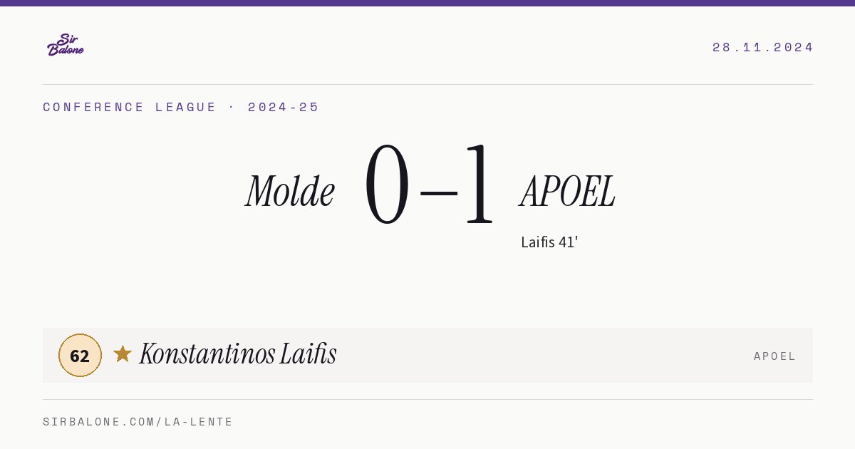 Molde 0–1 APOEL, Conference League 2024-25. Figura: Konstantinos Laifis, 62