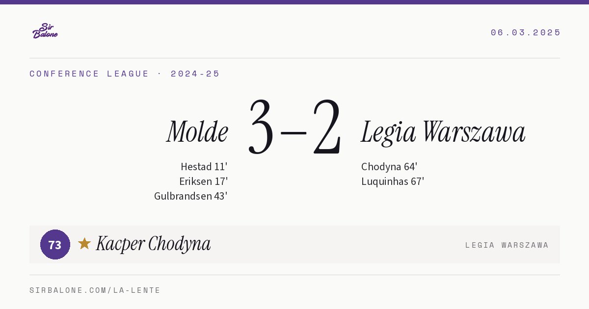 Molde 3–2 Legia Warszawa, Conference League 2024-25. Figura: Kacper Chodyna, 73