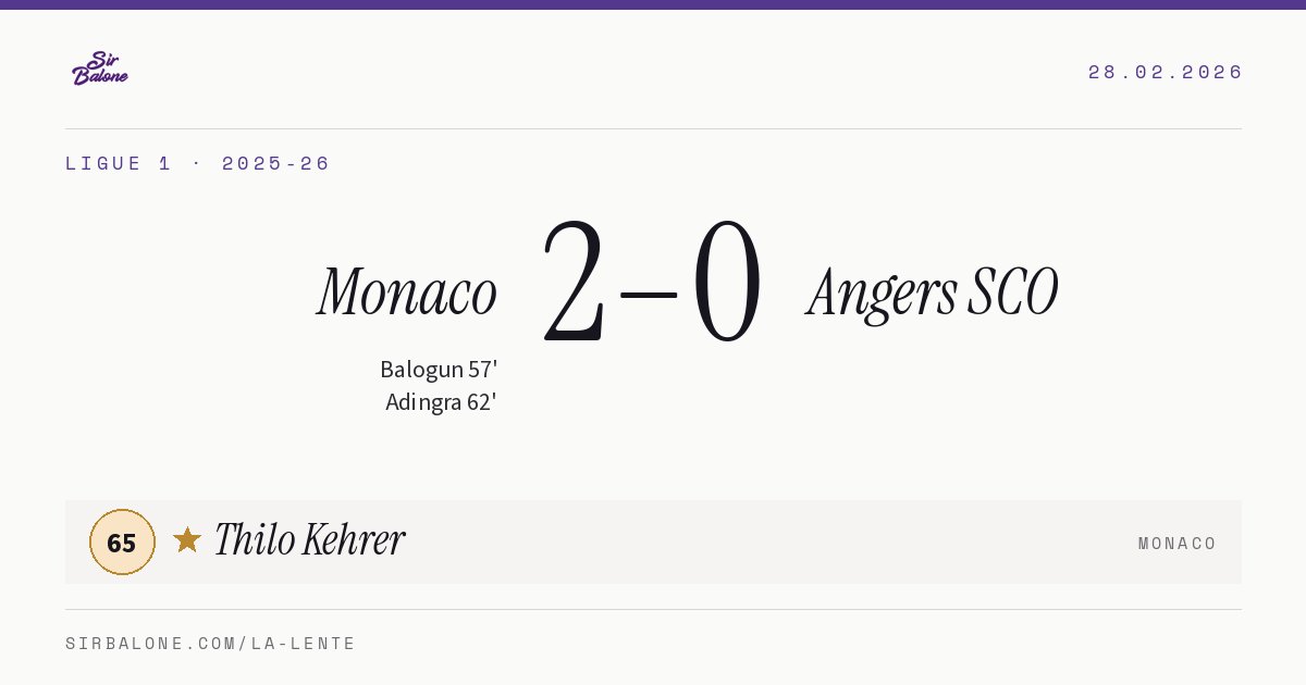 Monaco 2–0 Angers SCO, Ligue 1 2025-26. Figura: Thilo Kehrer, 65