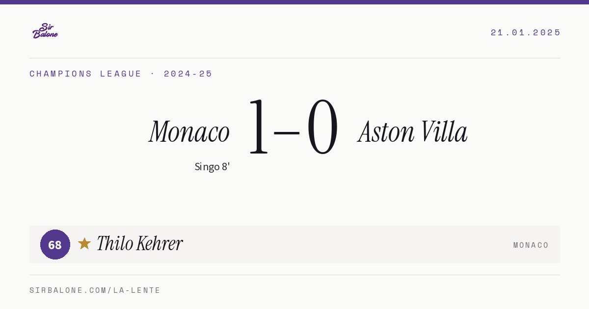 Monaco 1–0 Aston Villa, Champions League 2024-25. Player of the match: Thilo Kehrer, 68