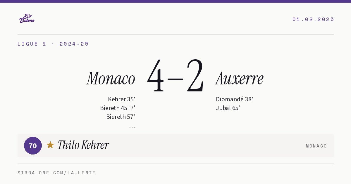 Monaco 4–2 Auxerre, Ligue 1 2024-25. Figura: Thilo Kehrer, 70