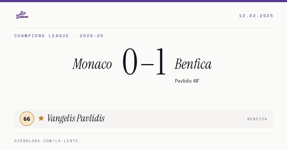 Monaco 0–1 Benfica, Champions League 2024-25. Figura: Vangelis Pavlidis, 66