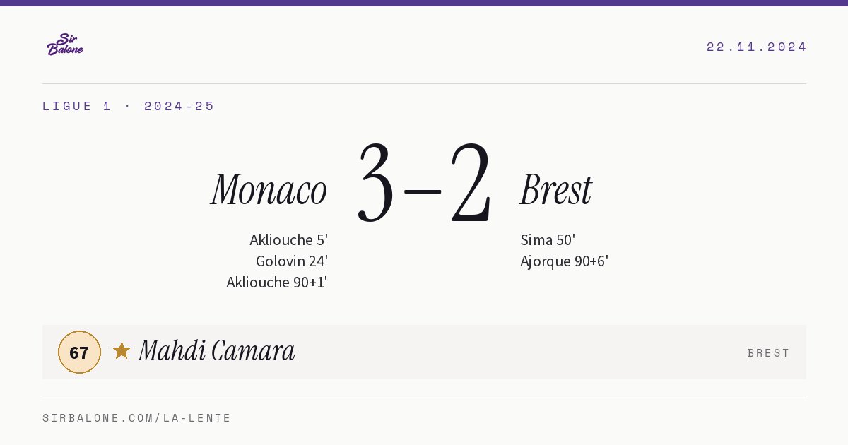 Monaco 3–2 Brest, Ligue 1 2024-25. Player of the match: Mahdi Camara, 67