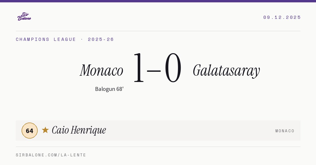 Monaco 1–0 Galatasaray, Champions League 2025-26. Figura: Caio Henrique, 64