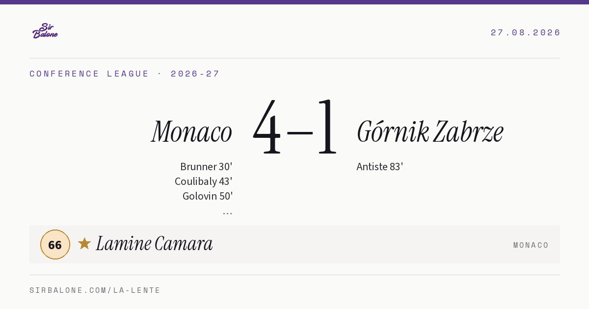 Monaco 4–1 Górnik Zabrze, Conference League 2026-27. Figura: Lamine Camara, 66