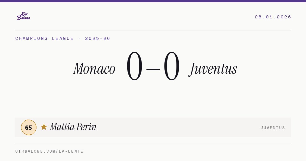 Monaco 0–0 Juventus, Champions League 2025-26. Figura: Mattia Perin, 65