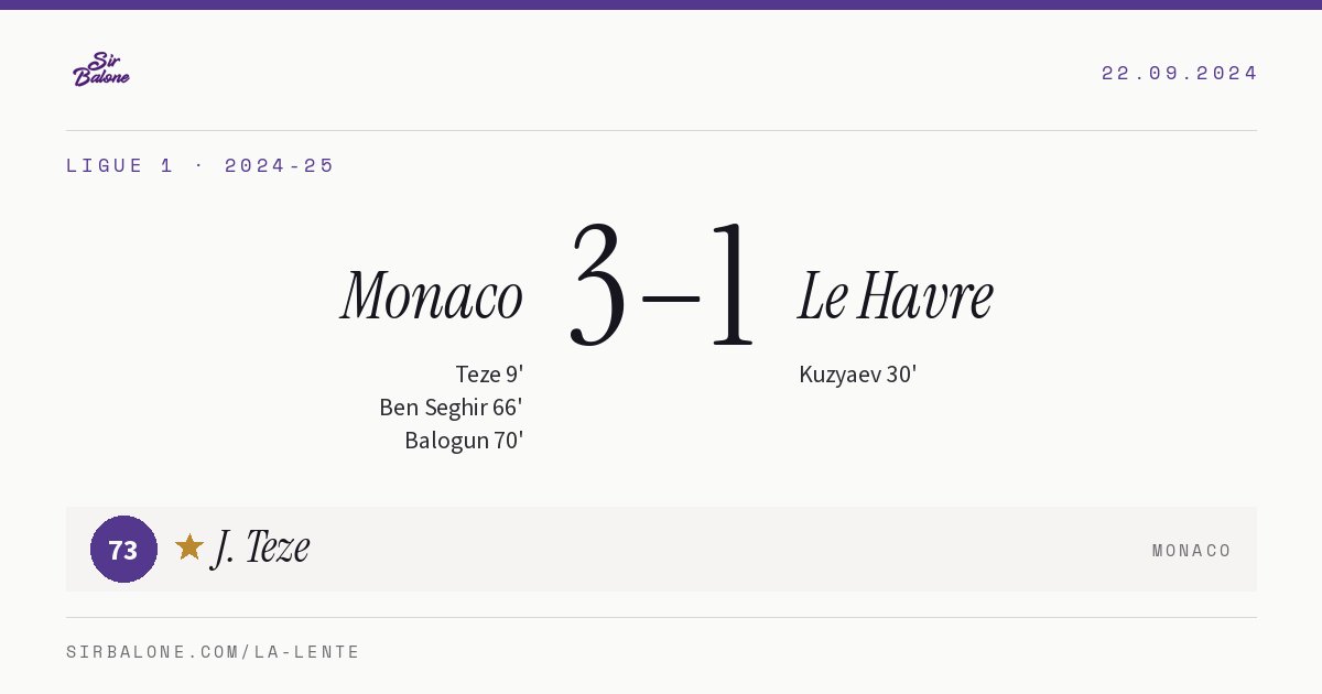 Monaco 3–1 Le Havre, Ligue 1 2024-25. Figura: J. Teze, 73
