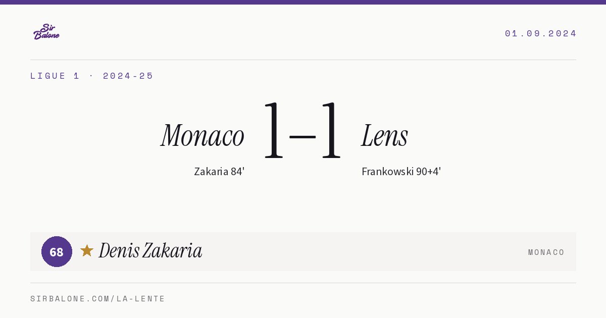 Monaco 1–1 Lens, Ligue 1 2024-25. Figura: Denis Zakaria, 68