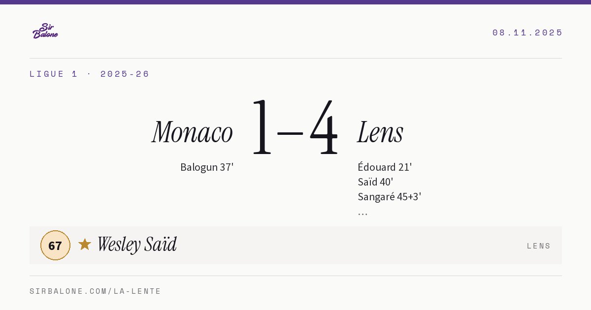 Monaco 1–4 Lens, Ligue 1 2025-26. Figura: Wesley Saïd, 67