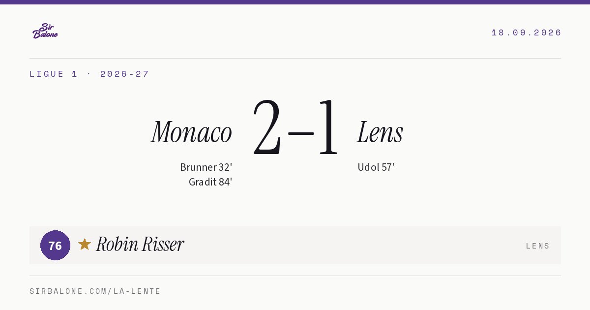 Monaco 2–1 Lens, Ligue 1 2026-27. Figura: Robin Risser, 76