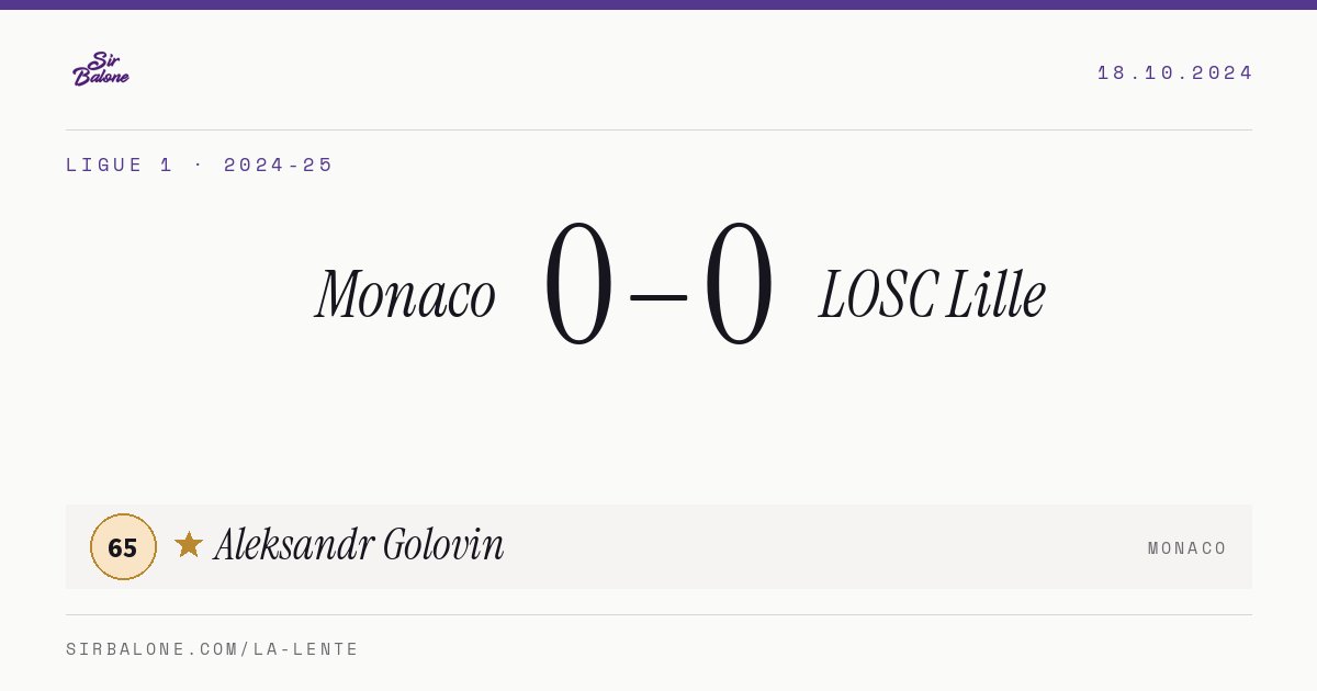 Monaco 0–0 LOSC Lille, Ligue 1 2024-25. Figura: Aleksandr Golovin, 65