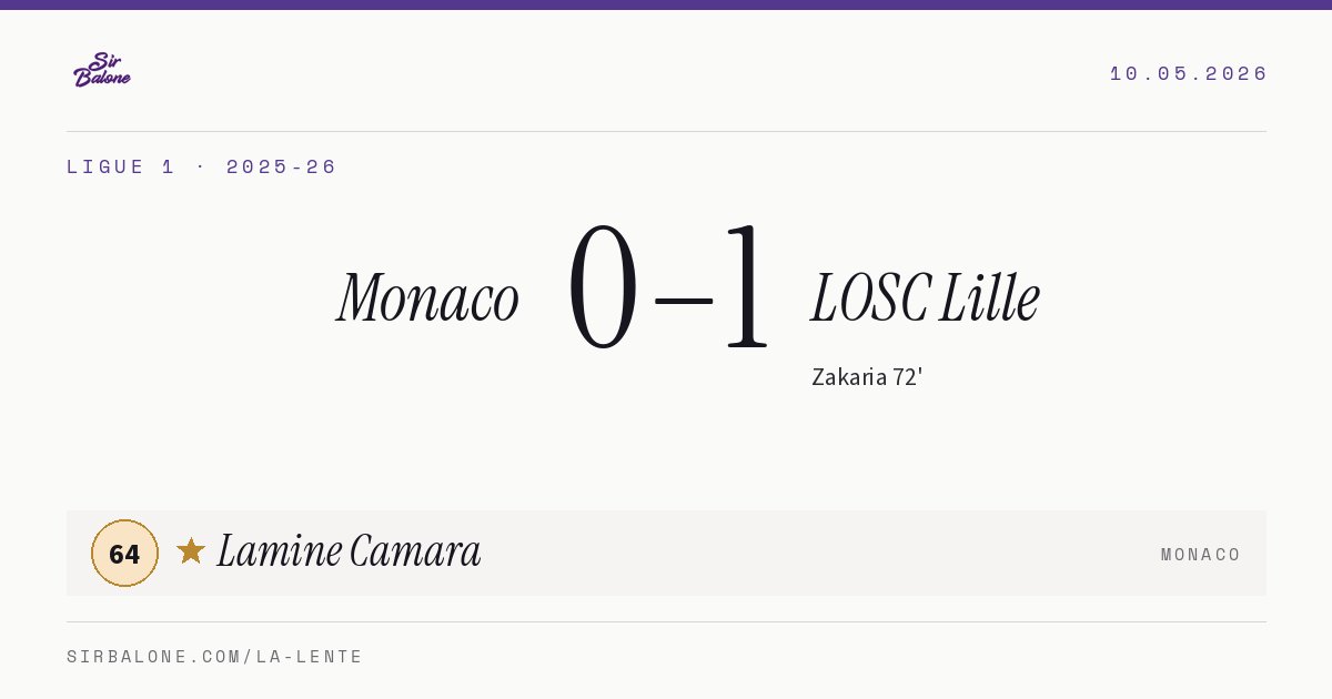 Monaco 0–1 LOSC Lille, Ligue 1 2025-26. Figura: Lamine Camara, 64