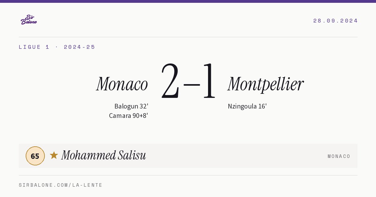 Monaco 2–1 Montpellier, Ligue 1 2024-25. Figura: Mohammed Salisu, 65