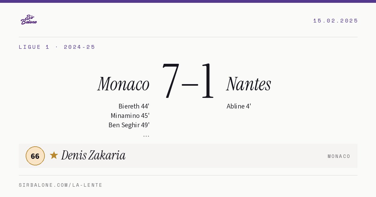 Monaco 7–1 Nantes, Ligue 1 2024-25. Figura: Denis Zakaria, 66