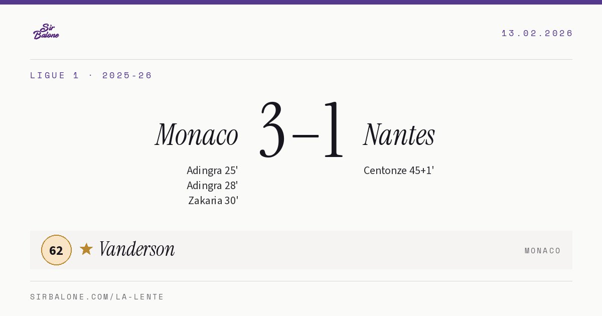 Monaco 3–1 Nantes, Ligue 1 2025-26. Player of the match: Vanderson, 62