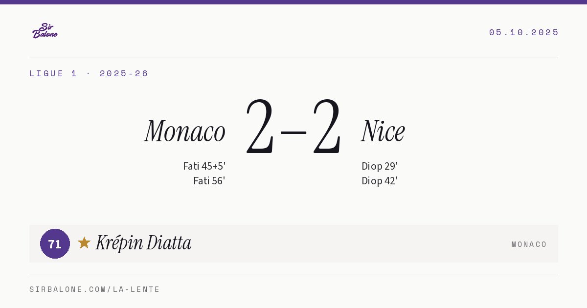 Monaco 2–2 Nice, Ligue 1 2025-26. Player of the match: Krépin Diatta, 71