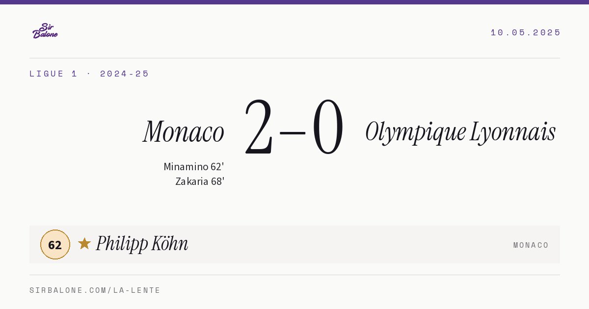 Monaco 2–0 Olympique Lyonnais, Ligue 1 2024-25. Player of the match: Philipp Köhn, 62