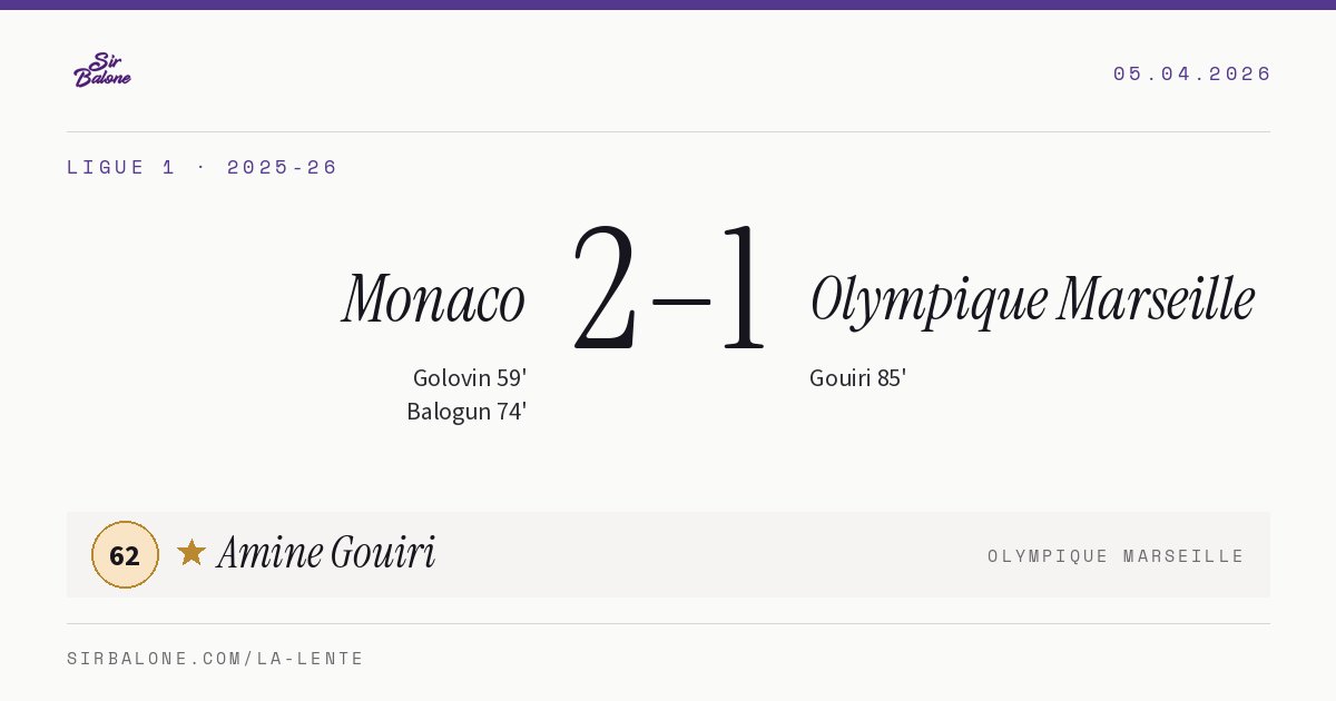 Monaco 2–1 Olympique Marseille, Ligue 1 2025-26. Figura: Amine Gouiri, 62