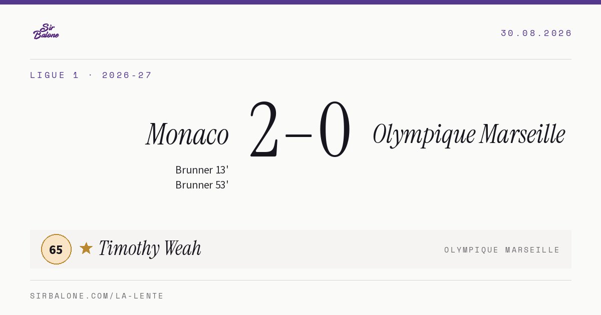 Monaco 2–0 Olympique Marseille, Ligue 1 2026-27. Figura: Timothy Weah, 65
