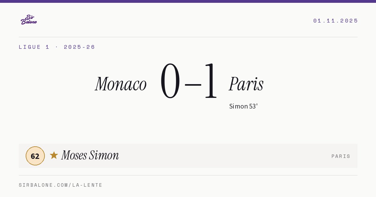 Monaco 0–1 Paris, Ligue 1 2025-26. Figura: Moses Simon, 62